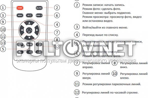 Кракен продажа